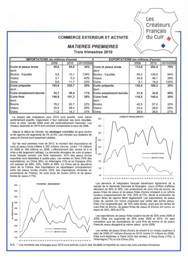 Matière première et commerce extérieur - note de conjoncture 2