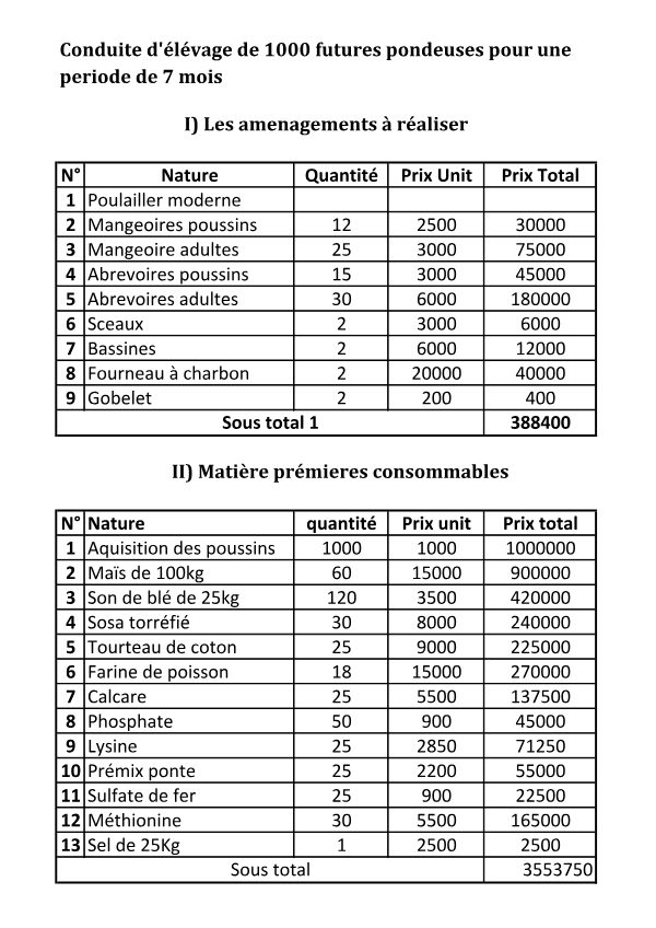 Devis d'un poulailler